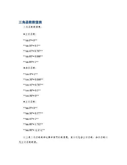 三角函数数值表