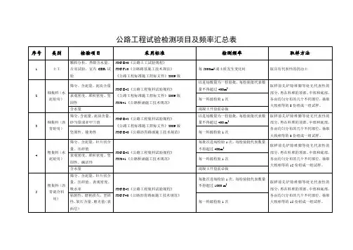 公路工程试验检测项目及频率汇总表