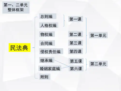 6.1法律保护下的婚姻课件-高中政治选择性必修二法律与生活【精校】