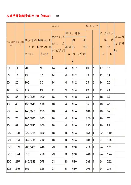 凸面平焊钢制管法兰标准尺寸图