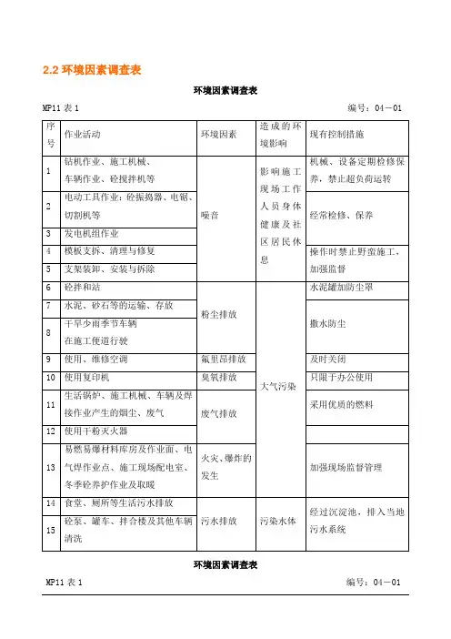 环境因素及重要环境因素管理方案word参考模板