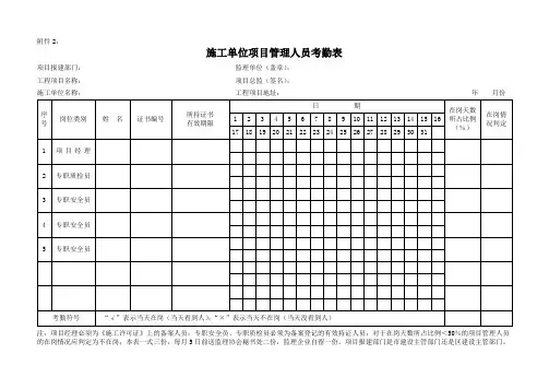 施工单位项目管理人员考勤表模板