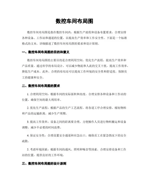 数控车间布局图