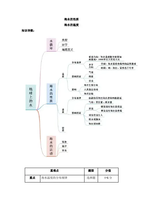 高中地理必修一知识讲义3.2海水的性质-人教版(2019)