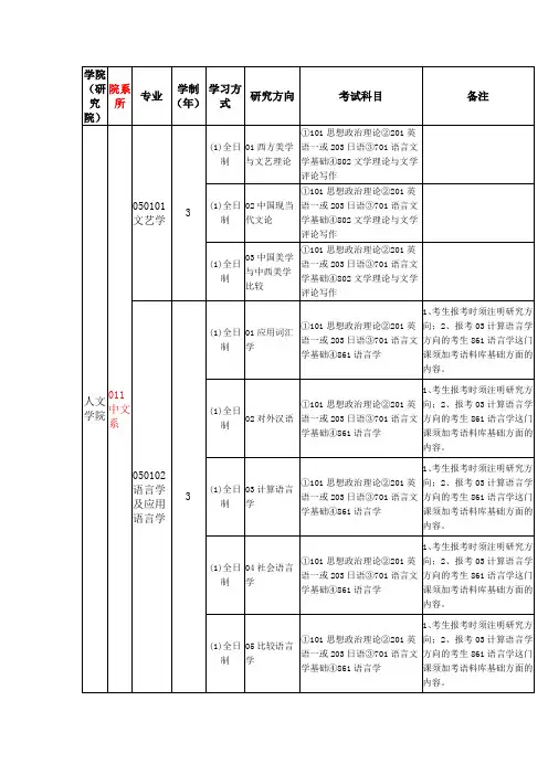 厦门大学2018年硕士研究生招生专业目录