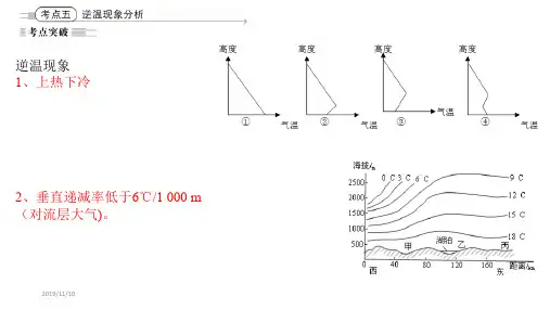 逆温现象PPT课件