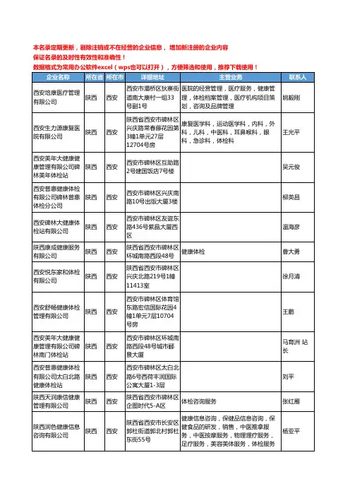 2020新版陕西省西安体检工商企业公司名录名单黄页大全35家