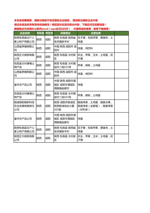 新版陕西省咸阳鸡蛋工商企业公司商家名录名单联系方式大全11家