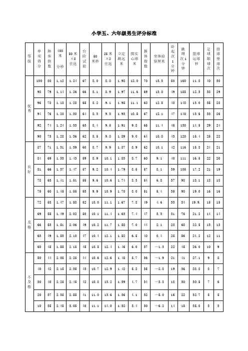 小学生体育达标评分标准