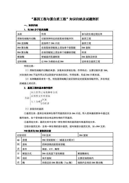 “基因工程与蛋白质工程”知识归纳及试题例析