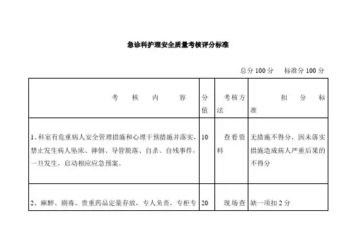急诊科护理安全质量考核评分标准
