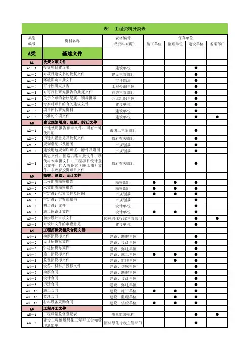 园林绿化工程资料汇编(全套完整版)