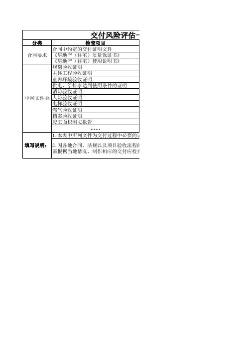 房产项目交付风险检查表