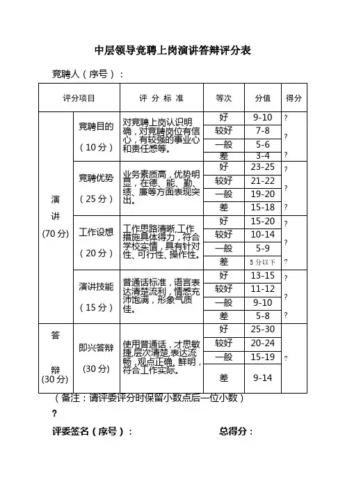 中层领导竞聘上岗演讲答辩评分表