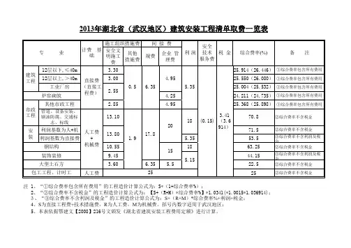 湖北2013取费
