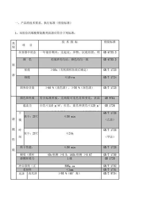 油漆产品的技术要求