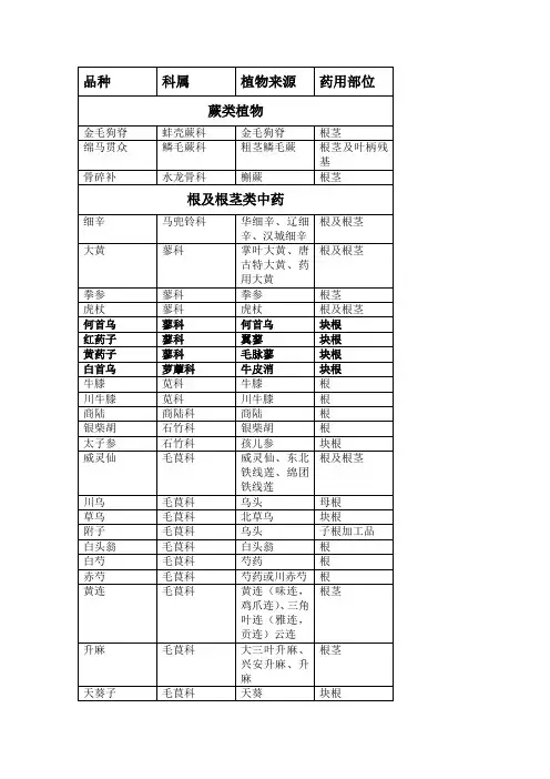 中药鉴定学