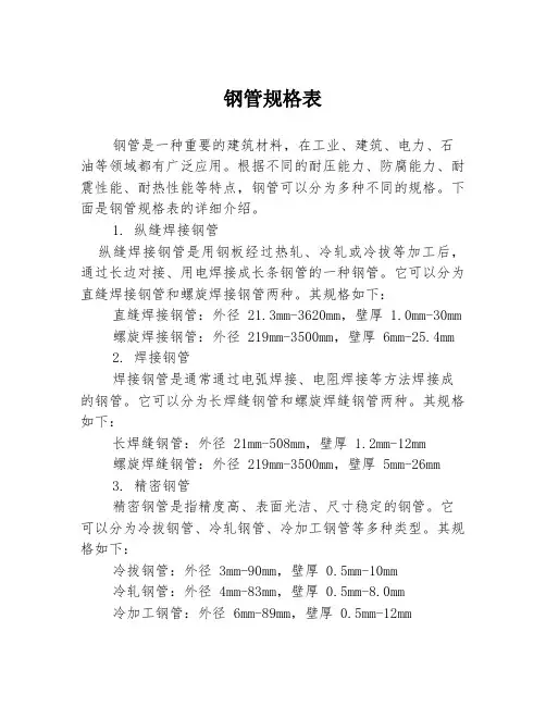 钢管规格表