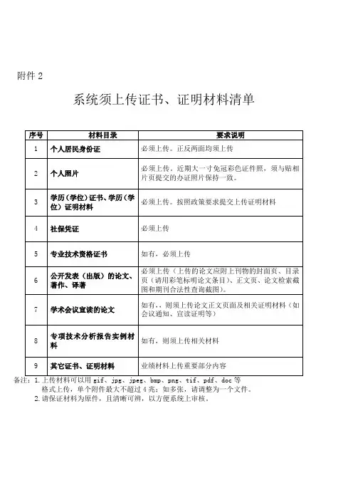 职称评审系统须上传证书、证明材料清单