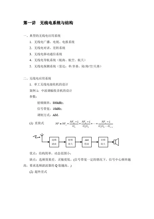数字无线电技术 电子科技大学 电子工程学院 严禁转载 绝密  2015期末考试