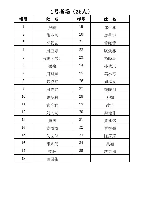 笔试人员名单xls - 银行招聘网 2015银行招聘信息,农村信用