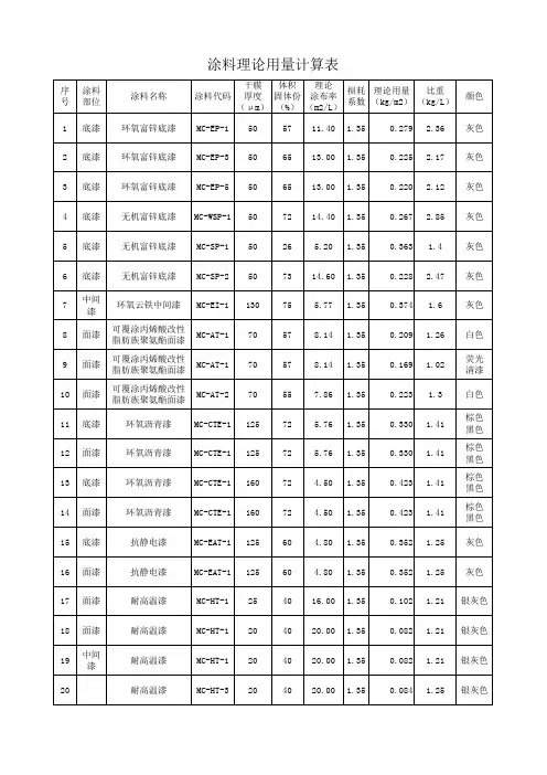 油漆用量计算表