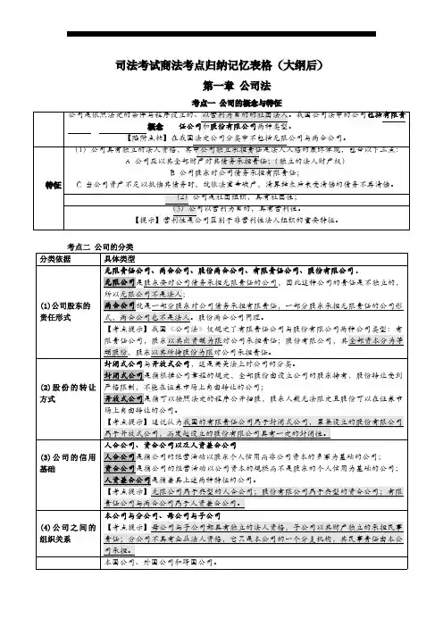 司法考试商法考点归纳记忆表格(大纲后)