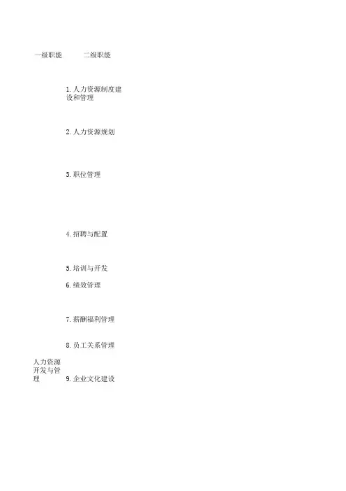 人力资源部职能分解