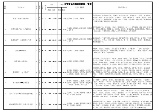 最新最全常德公交线路一览表
