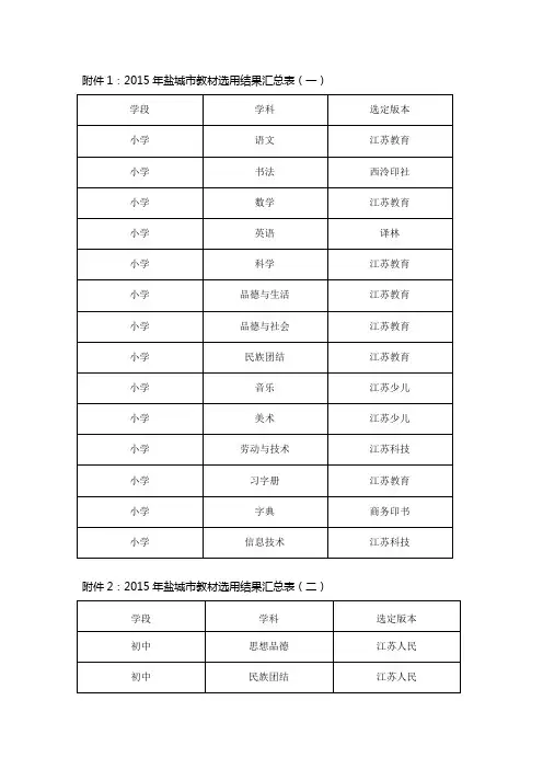 2015年盐城市教材版本选用结果汇总表