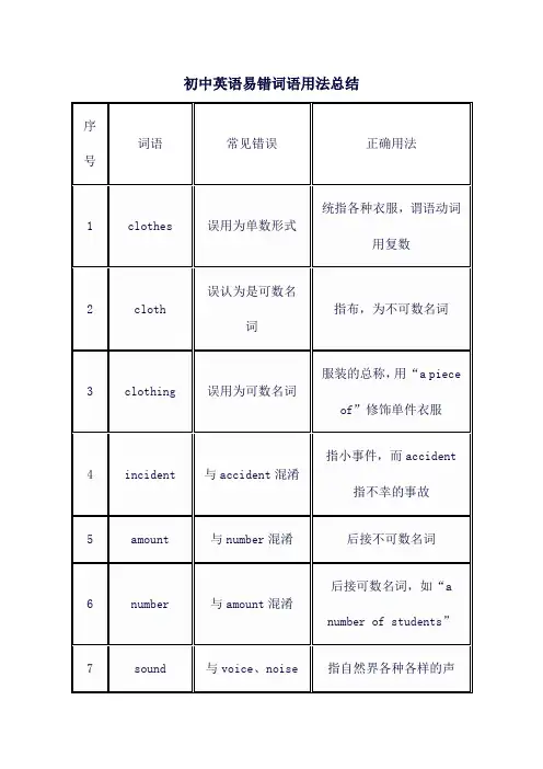 初中英语易错词语用法总结