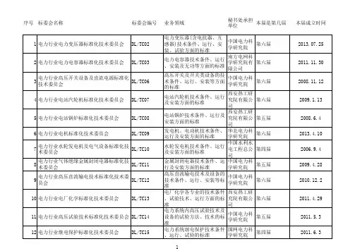 电力行业标委会大全