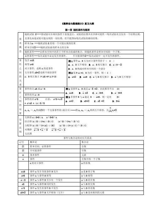 非常全面的《概率论与数理统计》复习材料