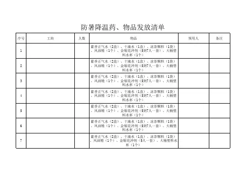 防暑降温物资发放清单