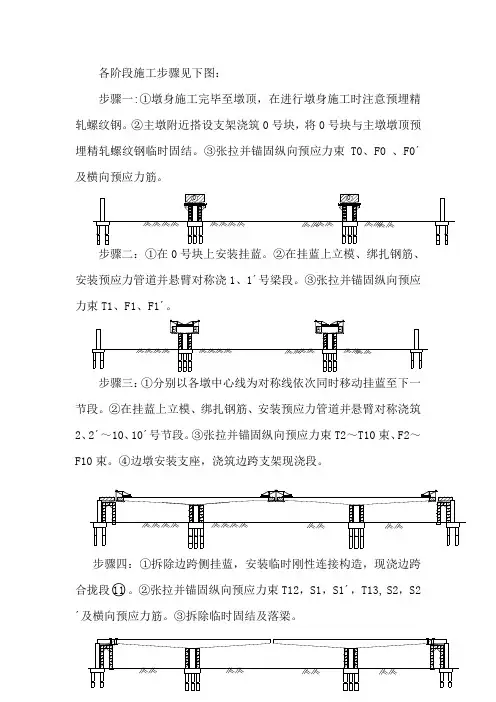 连续梁各阶段施工步骤图