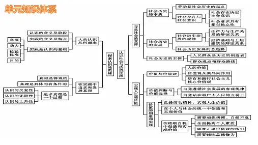 第五课+寻觅社会的真谛+课件-2025届高考政治一轮复习统编版必修四哲学与文化 (1)