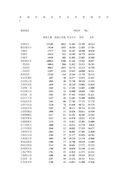 全国残疾人数统计