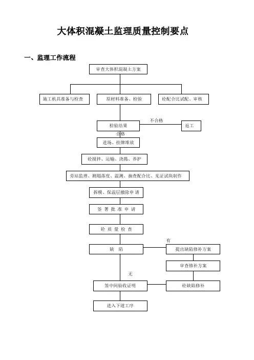 大体积混凝土监理质量控制要点