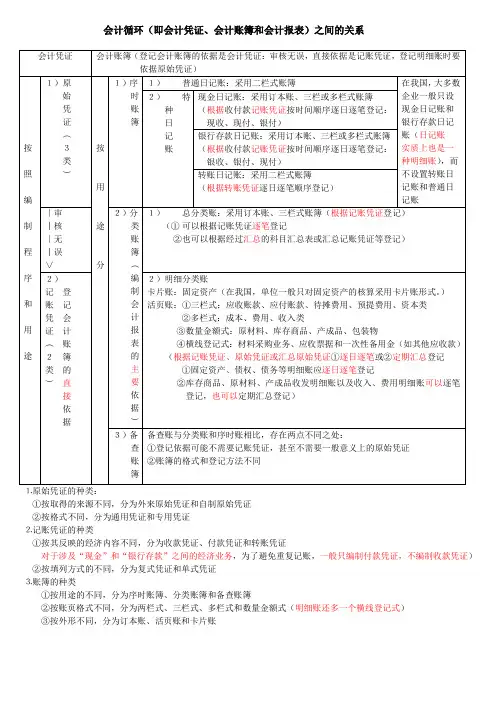 会计凭证、会计账簿、会计报表之间的关系