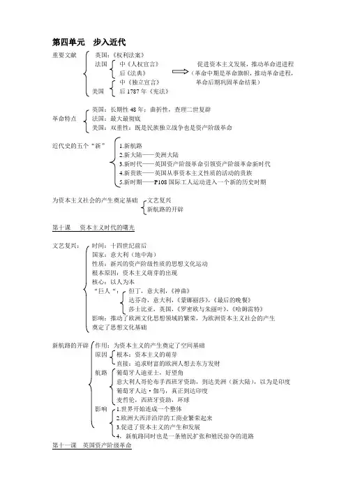 中考历史复习第四单元  步入近代