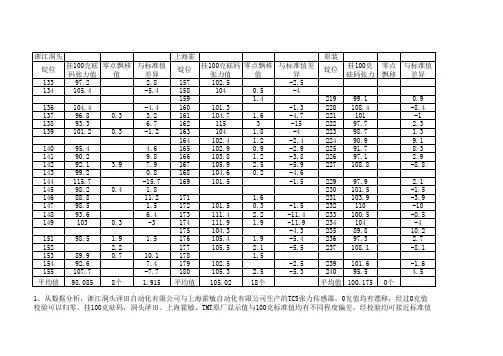 张力传感器实验