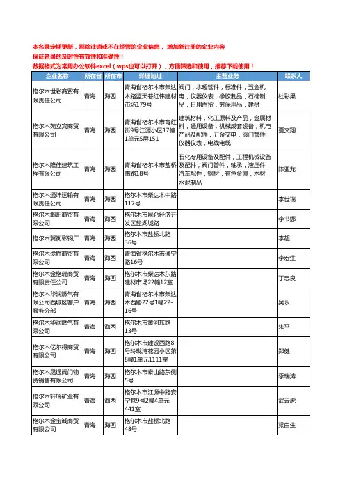 2020新版青海省管件管材工商企业公司名录名单黄页联系方式大全97家