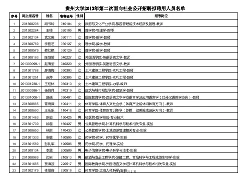 贵州师范大学教师录用名单