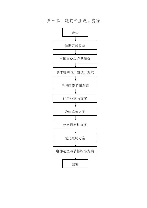 建筑设计院设计流程图