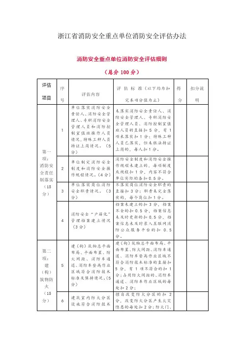浙江省消防安全重点单位消防安全评估办法