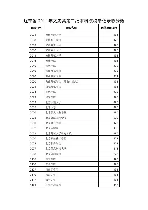辽宁省2011年文史类第二批本科院校最低录取分数