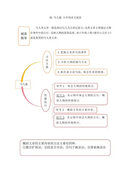 2024年小学语文小升初专项复习01写人篇小升初语文阅读