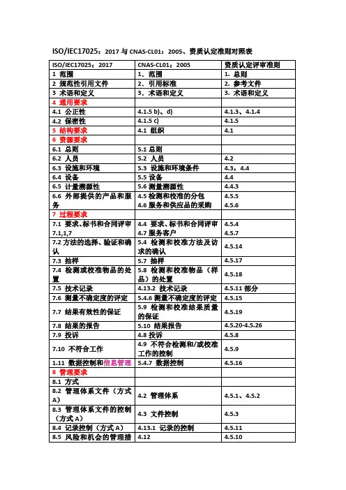 2017CNAS-CL01：2005、资质认定准则对照表