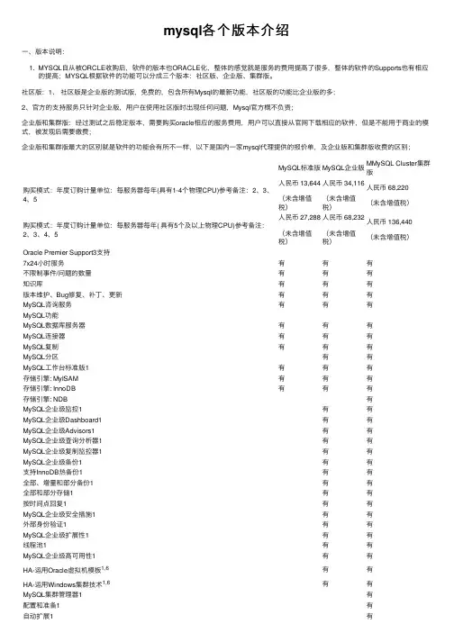 mysql各个版本介绍