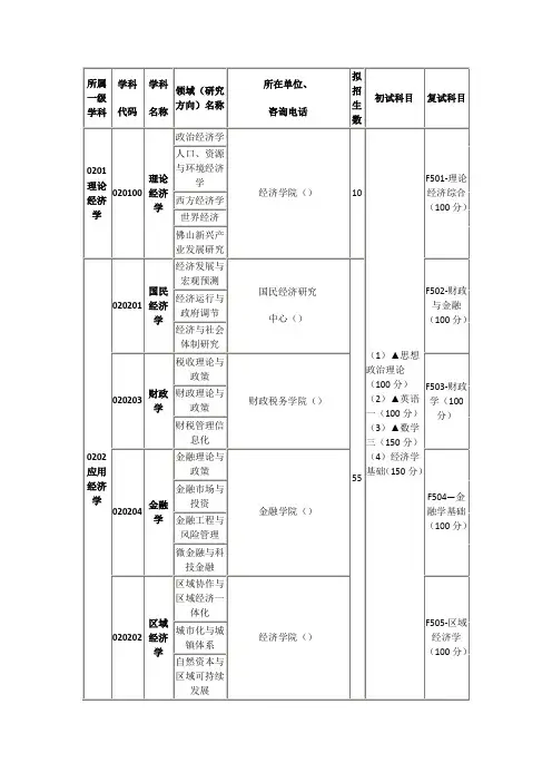 所属一级学科